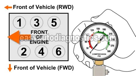 compression test 2007 nissan titan|How To Test Engine Compression (Nissan 3.0L, 3.3L, .